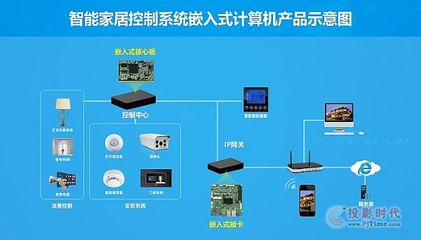智能家居入口之爭 構建全智能生態，一體化集成方案是關鍵